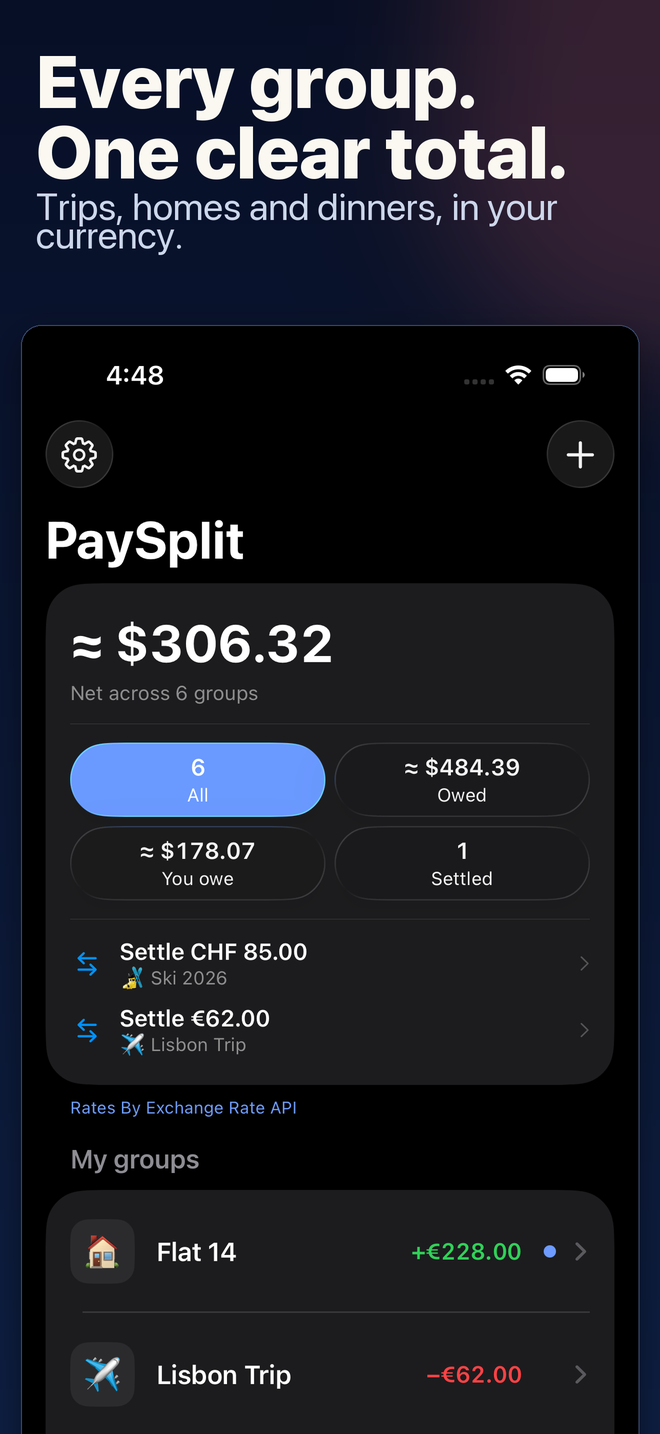 The PaySplit home screen showing the net balance across six groups, who owes what, and settle-up suggestions.